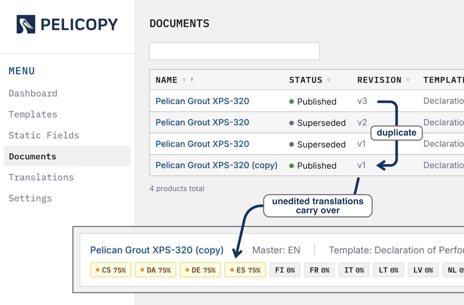 Duplicate documents inheriting translations