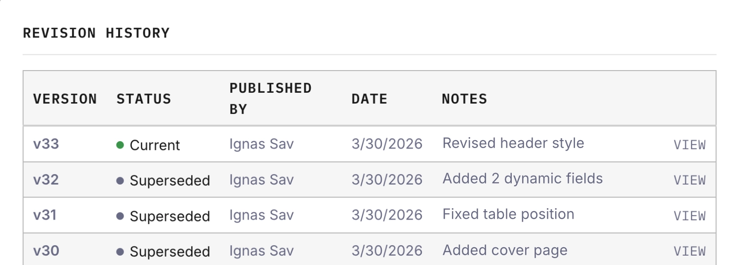 Template revision history