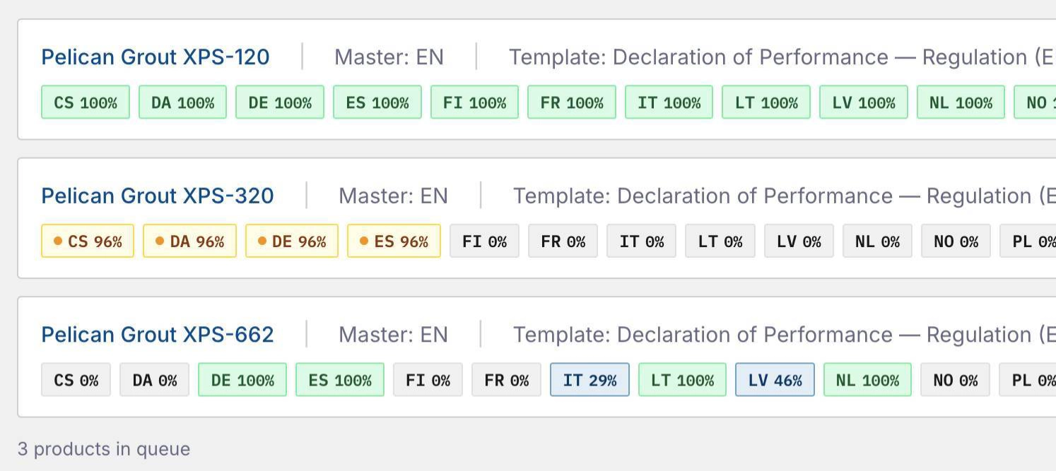 Translation validation status